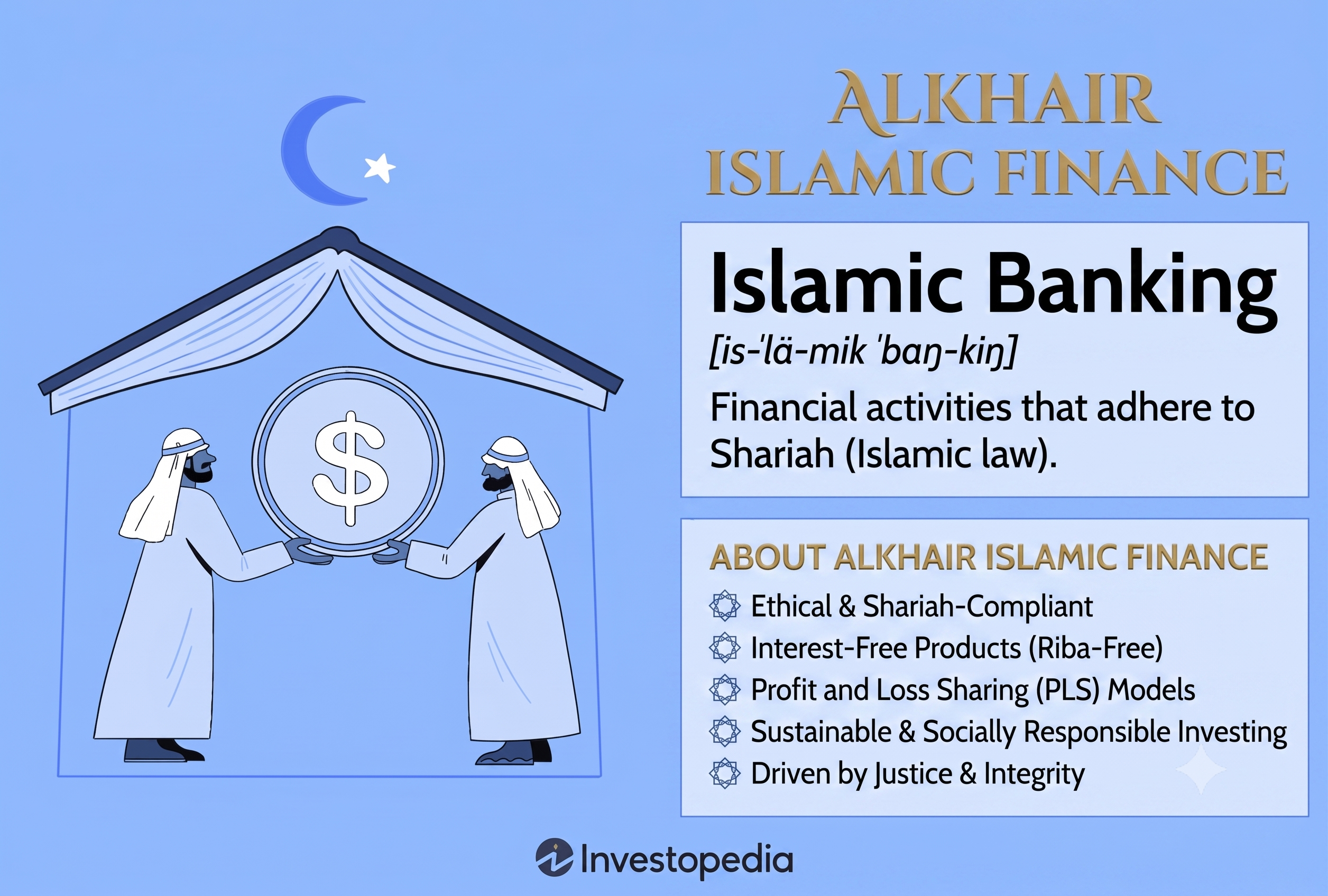 About Al Khair Islamic Finance